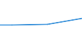 KN 02074321 /Exporte /Einheit = Werte in 1000 Euro /Partnerland: Belgien/Luxemburg /Meldeland: Eur27 /02074321:Haelften Oder Viertel von Enten 'hausgefluegel', Gefroren