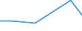 KN 02074321 /Importe /Einheit = Preise (Euro/Tonne) /Partnerland: Niederlande /Meldeland: Eur27 /02074321:Haelften Oder Viertel von Enten 'hausgefluegel', Gefroren