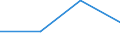 KN 02074321 /Importe /Einheit = Werte in 1000 Euro /Partnerland: Belgien/Luxemburg /Meldeland: Eur27 /02074321:Haelften Oder Viertel von Enten 'hausgefluegel', Gefroren