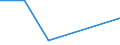 KN 02074321 /Importe /Einheit = Werte in 1000 Euro /Partnerland: Extra-eur /Meldeland: Eur27 /02074321:Haelften Oder Viertel von Enten 'hausgefluegel', Gefroren