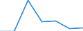 KN 02074321 /Exporte /Einheit = Preise (Euro/Tonne) /Partnerland: Deutschland /Meldeland: Frankreich /02074321:Haelften Oder Viertel von Enten 'hausgefluegel', Gefroren