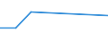 KN 02074323 /Importe /Einheit = Preise (Euro/Tonne) /Partnerland: Extra-eur /Meldeland: Eur27 /02074323:Haelften Oder Viertel von Gaensen 'hausgefluegel', Gefroren