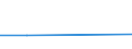 KN 02074331 /Exporte /Einheit = Preise (Euro/Tonne) /Partnerland: Belgien/Luxemburg /Meldeland: Eur27 /02074331:Fluegel, Ganz, Auch Ohne Fluegelspitzen, von Enten, Gaensen Oder Perlhuehnern 'hausgefluegel', Gefroren