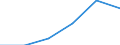 KN 02074331 /Exporte /Einheit = Preise (Euro/Tonne) /Partnerland: Aequat.guin. /Meldeland: Eur27 /02074331:Fluegel, Ganz, Auch Ohne Fluegelspitzen, von Enten, Gaensen Oder Perlhuehnern 'hausgefluegel', Gefroren