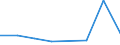 KN 02074341 /Exporte /Einheit = Preise (Euro/Tonne) /Partnerland: Deutschland /Meldeland: Eur27 /02074341:Ruecken, Haelse, Ruecken mit Haelsen, Sterze Oder Fluegelspitzen, von Enten, Gaensen Oder Perlhuehnern 'hausgefluegel', Gefroren