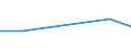 KN 02074351 /Exporte /Einheit = Preise (Euro/Tonne) /Partnerland: Extra-eur /Meldeland: Eur27 /02074351:Brueste und Teile Davon, Unentbeint, von Gaensen 'hausgefluegel', Gefroren