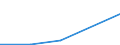 KN 02074351 /Exporte /Einheit = Mengen in Tonnen /Partnerland: Niederlande /Meldeland: Eur27 /02074351:Brueste und Teile Davon, Unentbeint, von Gaensen 'hausgefluegel', Gefroren