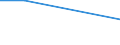 KN 02074351 /Exporte /Einheit = Mengen in Tonnen /Partnerland: Ungarn /Meldeland: Eur27 /02074351:Brueste und Teile Davon, Unentbeint, von Gaensen 'hausgefluegel', Gefroren