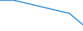 KN 02074351 /Exporte /Einheit = Mengen in Tonnen /Partnerland: Extra-eur /Meldeland: Eur27 /02074351:Brueste und Teile Davon, Unentbeint, von Gaensen 'hausgefluegel', Gefroren