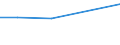 KN 02074351 /Importe /Einheit = Preise (Euro/Tonne) /Partnerland: Deutschland /Meldeland: Eur27 /02074351:Brueste und Teile Davon, Unentbeint, von Gaensen 'hausgefluegel', Gefroren