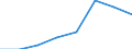 KN 02074351 /Importe /Einheit = Preise (Euro/Tonne) /Partnerland: Ungarn /Meldeland: Eur27 /02074351:Brueste und Teile Davon, Unentbeint, von Gaensen 'hausgefluegel', Gefroren