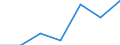 KN 02074351 /Importe /Einheit = Preise (Euro/Tonne) /Partnerland: Kanada /Meldeland: Eur27 /02074351:Brueste und Teile Davon, Unentbeint, von Gaensen 'hausgefluegel', Gefroren