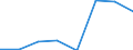 KN 02074351 /Importe /Einheit = Preise (Euro/Tonne) /Partnerland: Extra-eur /Meldeland: Eur27 /02074351:Brueste und Teile Davon, Unentbeint, von Gaensen 'hausgefluegel', Gefroren