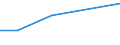 KN 02074351 /Importe /Einheit = Mengen in Tonnen /Partnerland: Deutschland /Meldeland: Eur27 /02074351:Brueste und Teile Davon, Unentbeint, von Gaensen 'hausgefluegel', Gefroren