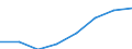 KN 02074351 /Importe /Einheit = Mengen in Tonnen /Partnerland: Ungarn /Meldeland: Eur27 /02074351:Brueste und Teile Davon, Unentbeint, von Gaensen 'hausgefluegel', Gefroren