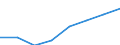 KN 02074351 /Importe /Einheit = Mengen in Tonnen /Partnerland: Extra-eur /Meldeland: Eur27 /02074351:Brueste und Teile Davon, Unentbeint, von Gaensen 'hausgefluegel', Gefroren