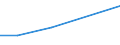 KN 02074351 /Importe /Einheit = Werte in 1000 Euro /Partnerland: Deutschland /Meldeland: Eur27 /02074351:Brueste und Teile Davon, Unentbeint, von Gaensen 'hausgefluegel', Gefroren