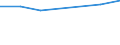 KN 02074353 /Exporte /Einheit = Preise (Euro/Tonne) /Partnerland: Norwegen /Meldeland: Eur27 /02074353:Brueste und Teile Davon, Unentbeint, von Enten Oder Perlhuehnern 'hausgefluegel', Gefroren