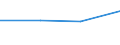 KN 02074353 /Exporte /Einheit = Preise (Euro/Tonne) /Partnerland: Arab.emirate /Meldeland: Eur27 /02074353:Brueste und Teile Davon, Unentbeint, von Enten Oder Perlhuehnern 'hausgefluegel', Gefroren