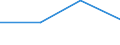 KN 02074353 /Exporte /Einheit = Preise (Euro/Tonne) /Partnerland: Bangladesh /Meldeland: Eur27 /02074353:Brueste und Teile Davon, Unentbeint, von Enten Oder Perlhuehnern 'hausgefluegel', Gefroren