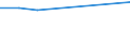 KN 02074353 /Exporte /Einheit = Preise (Euro/Tonne) /Partnerland: Japan /Meldeland: Eur27 /02074353:Brueste und Teile Davon, Unentbeint, von Enten Oder Perlhuehnern 'hausgefluegel', Gefroren