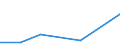 KN 02074353 /Exporte /Einheit = Mengen in Tonnen /Partnerland: Schweden /Meldeland: Eur27 /02074353:Brueste und Teile Davon, Unentbeint, von Enten Oder Perlhuehnern 'hausgefluegel', Gefroren