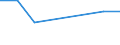 KN 02074381 /Exporte /Einheit = Preise (Euro/Tonne) /Partnerland: Daenemark /Meldeland: Eur27 /02074381:Teile von Enten, Gaensen Oder Perlhuehnern 'hausgefluegel', Unentbeint, Gefroren (Ausg. Haelften Oder Viertel, Ganze Fluegel, Auch Ohne Fluegelspitzen, Ruecken, Haelse, Ruecken mit Haelsen, Sterze Oder Fluegelspitzen, Brueste Oder Schenkel und Teile Davon, Sowie Gaenseruempfe Oder Entenruempfe)