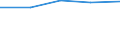 KN 02074381 /Exporte /Einheit = Preise (Euro/Tonne) /Partnerland: Schweden /Meldeland: Eur27 /02074381:Teile von Enten, Gaensen Oder Perlhuehnern 'hausgefluegel', Unentbeint, Gefroren (Ausg. Haelften Oder Viertel, Ganze Fluegel, Auch Ohne Fluegelspitzen, Ruecken, Haelse, Ruecken mit Haelsen, Sterze Oder Fluegelspitzen, Brueste Oder Schenkel und Teile Davon, Sowie Gaenseruempfe Oder Entenruempfe)