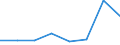 KN 02074390 /Exporte /Einheit = Preise (Euro/Tonne) /Partnerland: Belgien/Luxemburg /Meldeland: Eur27 /02074390:Schlachtnebenerzeugnisse von Enten, Gaensen Oder Perlhuehnern 'hausgefluegel', Geniessbar, Gefroren (Ausg. Lebern)