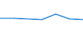 KN 02074390 /Exporte /Einheit = Preise (Euro/Tonne) /Partnerland: Ver.koenigreich /Meldeland: Eur27 /02074390:Schlachtnebenerzeugnisse von Enten, Gaensen Oder Perlhuehnern 'hausgefluegel', Geniessbar, Gefroren (Ausg. Lebern)