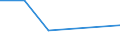 KN 02074390 /Exporte /Einheit = Preise (Euro/Tonne) /Partnerland: Guinea /Meldeland: Eur27 /02074390:Schlachtnebenerzeugnisse von Enten, Gaensen Oder Perlhuehnern 'hausgefluegel', Geniessbar, Gefroren (Ausg. Lebern)