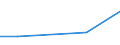 KN 02074390 /Exporte /Einheit = Preise (Euro/Tonne) /Partnerland: Liberia /Meldeland: Eur27 /02074390:Schlachtnebenerzeugnisse von Enten, Gaensen Oder Perlhuehnern 'hausgefluegel', Geniessbar, Gefroren (Ausg. Lebern)