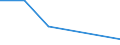 KN 02074390 /Exporte /Einheit = Preise (Euro/Tonne) /Partnerland: Togo /Meldeland: Eur27 /02074390:Schlachtnebenerzeugnisse von Enten, Gaensen Oder Perlhuehnern 'hausgefluegel', Geniessbar, Gefroren (Ausg. Lebern)