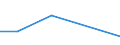 KN 02074390 /Exporte /Einheit = Preise (Euro/Tonne) /Partnerland: Reunion /Meldeland: Eur27 /02074390:Schlachtnebenerzeugnisse von Enten, Gaensen Oder Perlhuehnern 'hausgefluegel', Geniessbar, Gefroren (Ausg. Lebern)