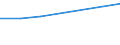 KN 02074390 /Exporte /Einheit = Preise (Euro/Tonne) /Partnerland: Martinique /Meldeland: Eur27 /02074390:Schlachtnebenerzeugnisse von Enten, Gaensen Oder Perlhuehnern 'hausgefluegel', Geniessbar, Gefroren (Ausg. Lebern)