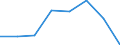 KN 02074390 /Exporte /Einheit = Preise (Euro/Tonne) /Partnerland: Hongkong /Meldeland: Eur27 /02074390:Schlachtnebenerzeugnisse von Enten, Gaensen Oder Perlhuehnern 'hausgefluegel', Geniessbar, Gefroren (Ausg. Lebern)