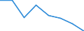 KN 02074390 /Exporte /Einheit = Preise (Euro/Tonne) /Partnerland: Intra-eur /Meldeland: Eur27 /02074390:Schlachtnebenerzeugnisse von Enten, Gaensen Oder Perlhuehnern 'hausgefluegel', Geniessbar, Gefroren (Ausg. Lebern)