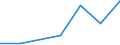 KN 02074390 /Exporte /Einheit = Mengen in Tonnen /Partnerland: Ver.koenigreich /Meldeland: Eur27 /02074390:Schlachtnebenerzeugnisse von Enten, Gaensen Oder Perlhuehnern 'hausgefluegel', Geniessbar, Gefroren (Ausg. Lebern)