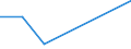 KN 02074390 /Exporte /Einheit = Mengen in Tonnen /Partnerland: Dem. Rep. Kongo /Meldeland: Eur27 /02074390:Schlachtnebenerzeugnisse von Enten, Gaensen Oder Perlhuehnern 'hausgefluegel', Geniessbar, Gefroren (Ausg. Lebern)