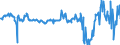 KN 02074410 /Exporte /Einheit = Preise (Euro/Tonne) /Partnerland: Ver.koenigreich /Meldeland: Eur27_2020 /02074410:Teile von Enten `hausgeflügel`, Entbeint, Frisch Oder Gekühlt