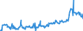 KN 02074410 /Exporte /Einheit = Preise (Euro/Tonne) /Partnerland: Luxemburg /Meldeland: Eur27_2020 /02074410:Teile von Enten `hausgeflügel`, Entbeint, Frisch Oder Gekühlt