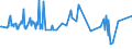 KN 02074410 /Exporte /Einheit = Preise (Euro/Tonne) /Partnerland: Norwegen /Meldeland: Eur27_2020 /02074410:Teile von Enten `hausgeflügel`, Entbeint, Frisch Oder Gekühlt