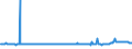 KN 02074410 /Exporte /Einheit = Preise (Euro/Tonne) /Partnerland: Schweden /Meldeland: Eur27_2020 /02074410:Teile von Enten `hausgeflügel`, Entbeint, Frisch Oder Gekühlt