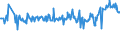 KN 02074410 /Exporte /Einheit = Preise (Euro/Tonne) /Partnerland: Finnland /Meldeland: Eur27_2020 /02074410:Teile von Enten `hausgeflügel`, Entbeint, Frisch Oder Gekühlt