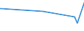 KN 02074410 /Exporte /Einheit = Preise (Euro/Tonne) /Partnerland: Faeroeer Inseln /Meldeland: Eur27_2020 /02074410:Teile von Enten `hausgeflügel`, Entbeint, Frisch Oder Gekühlt