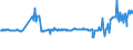 KN 02074410 /Exporte /Einheit = Preise (Euro/Tonne) /Partnerland: Estland /Meldeland: Eur27_2020 /02074410:Teile von Enten `hausgeflügel`, Entbeint, Frisch Oder Gekühlt