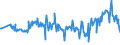 KN 02074410 /Exporte /Einheit = Preise (Euro/Tonne) /Partnerland: Polen /Meldeland: Eur27_2020 /02074410:Teile von Enten `hausgeflügel`, Entbeint, Frisch Oder Gekühlt