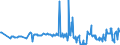 KN 02074410 /Exporte /Einheit = Preise (Euro/Tonne) /Partnerland: Ungarn /Meldeland: Eur27_2020 /02074410:Teile von Enten `hausgeflügel`, Entbeint, Frisch Oder Gekühlt