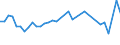 KN 02074410 /Exporte /Einheit = Preise (Euro/Tonne) /Partnerland: Russland /Meldeland: Eur28 /02074410:Teile von Enten `hausgeflügel`, Entbeint, Frisch Oder Gekühlt