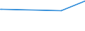 KN 02074410 /Exporte /Einheit = Preise (Euro/Tonne) /Partnerland: Georgien /Meldeland: Europäische Union /02074410:Teile von Enten `hausgeflügel`, Entbeint, Frisch Oder Gekühlt